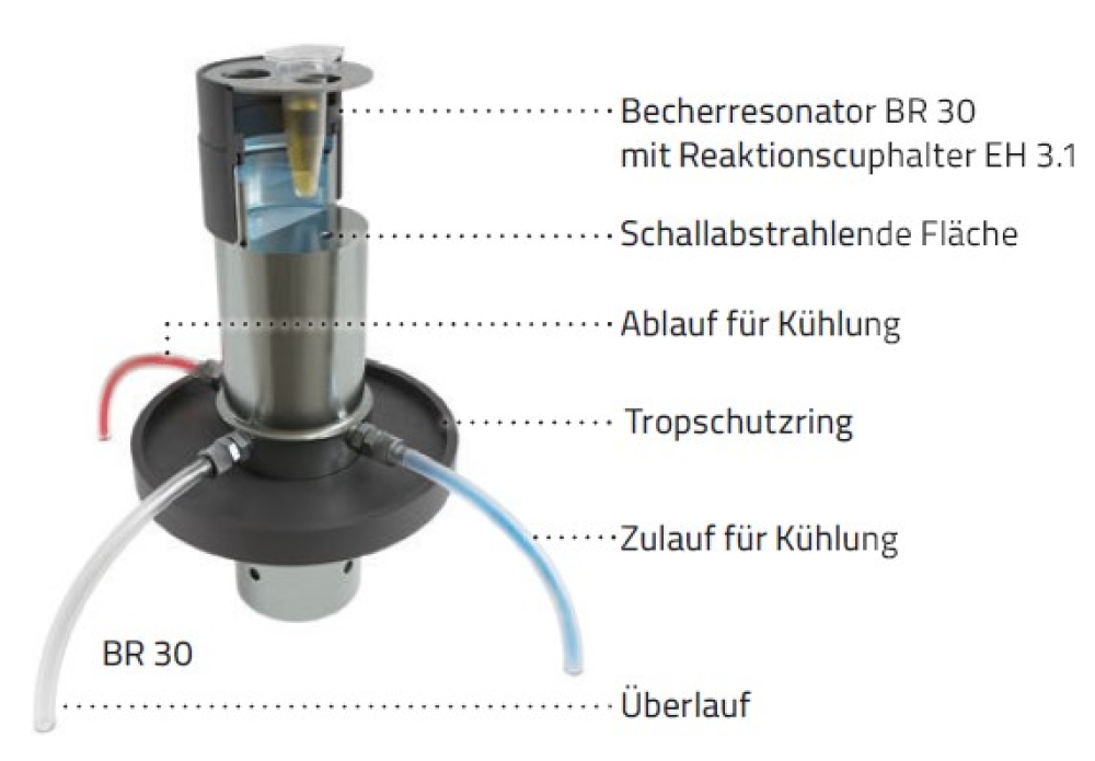 Becherresonator BR 30 Beschriebung